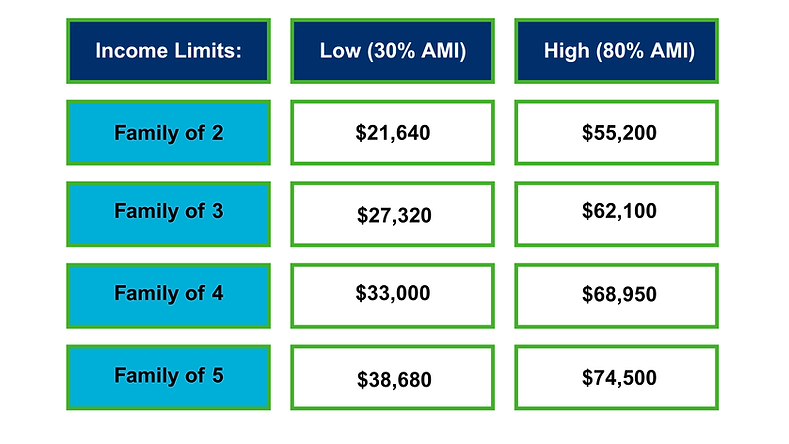 2026 HUD Income Limits.png