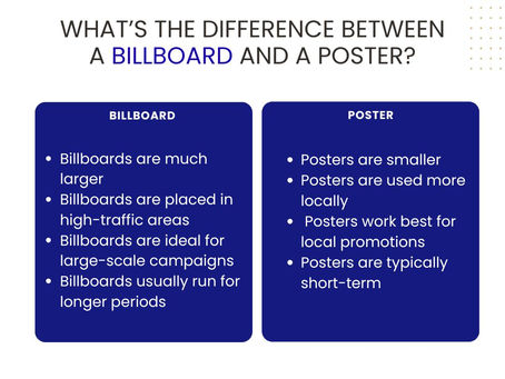 What is the Difference Between a Billboard and a Poster?