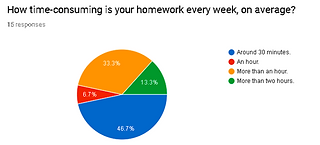 chem7