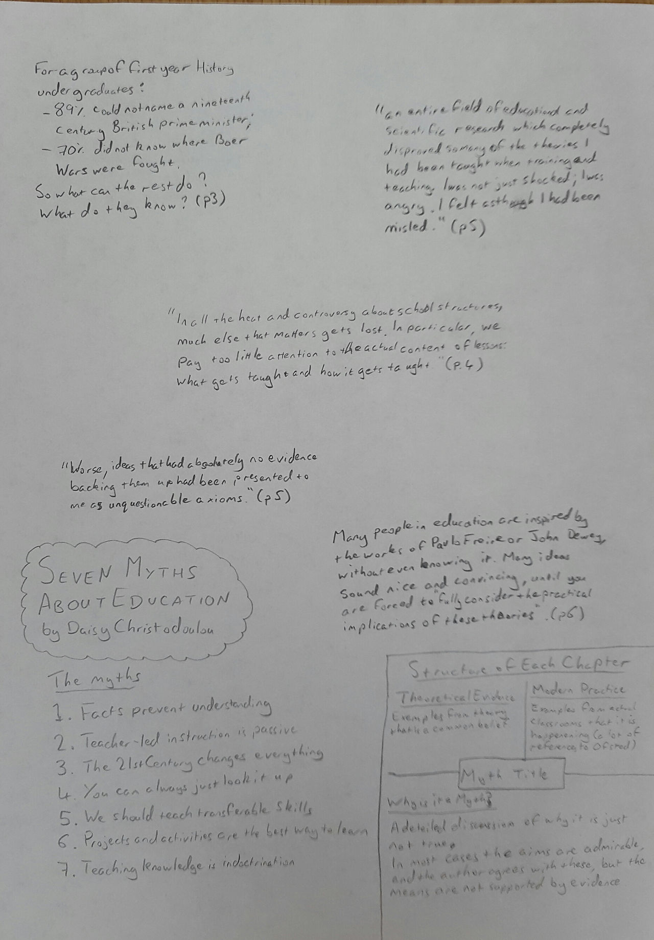 Seven Myths Introduction