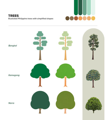 Trees