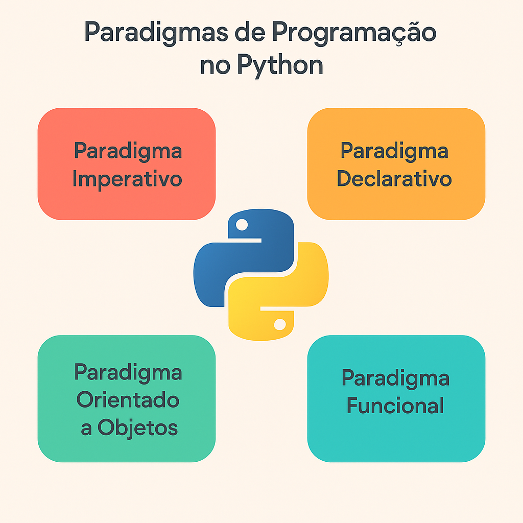 Linguagem de programão Python e seus paradigmas.