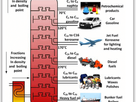 What is HVAC/r?