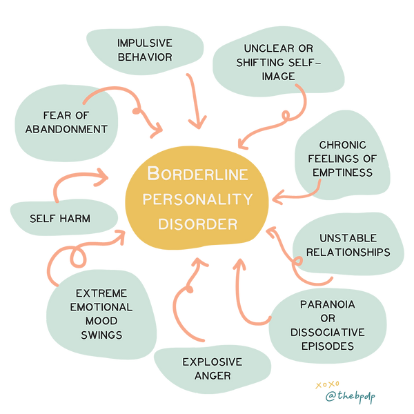 9 BPD Criteria (1).png