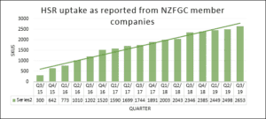 Health Stars top 5150 products