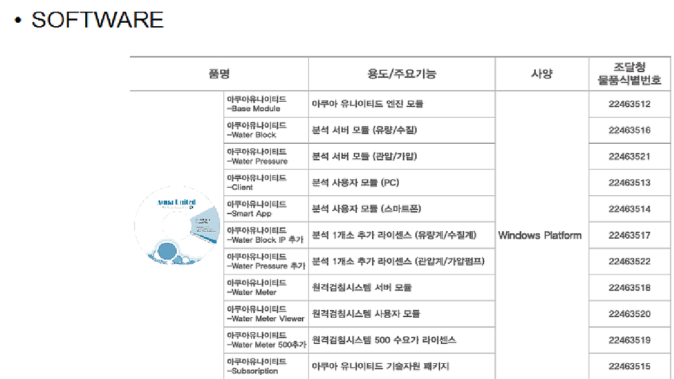 소프트웨어 제품