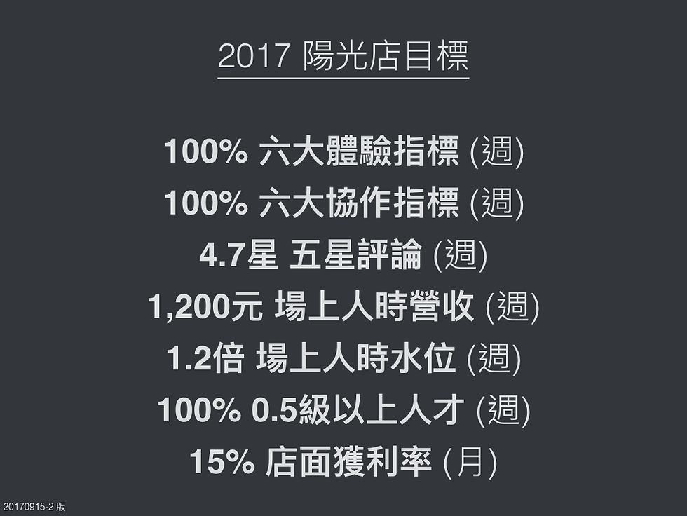 2017陽光店目標