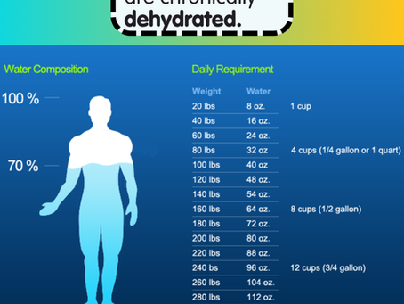 Dehydration symptoms