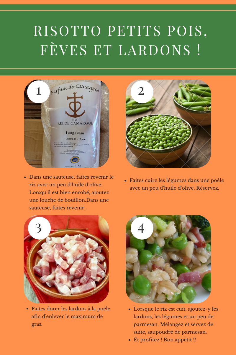 Recette risotto petits pois, fèves et lardons