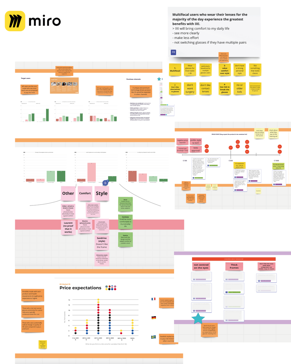 UX 1_Project 1 team's work