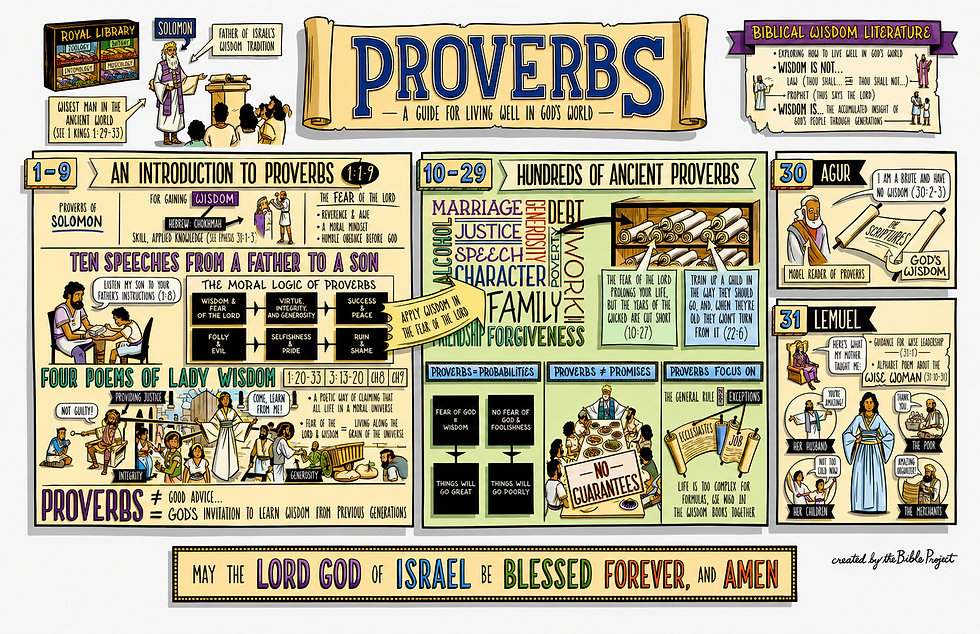 Proverbs