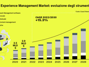 Strategie di Fidelizzazione e Customer Experience: il valore della personalizzazione