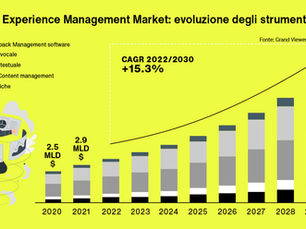 Strategie di Fidelizzazione e Customer Experience: il valore della personalizzazione