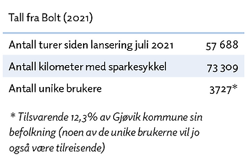 Bysykkel 2021.png