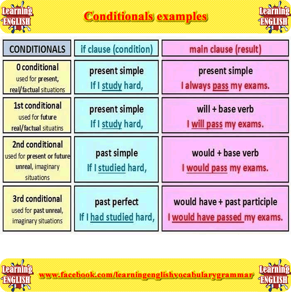 Conditional 0, Conditional 1