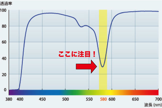 ゴルフサングラス まぶしい オークリー