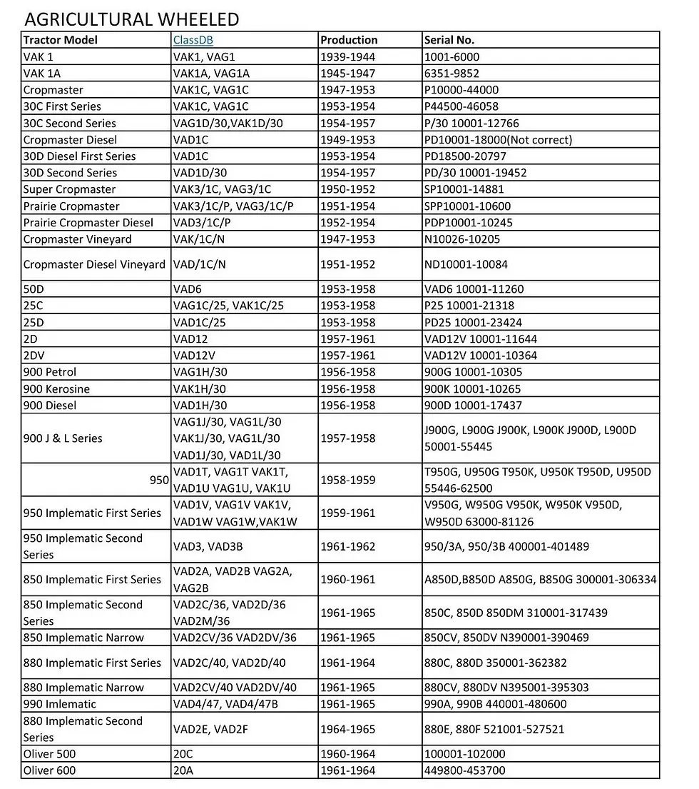 Serial Numbers 1.webp