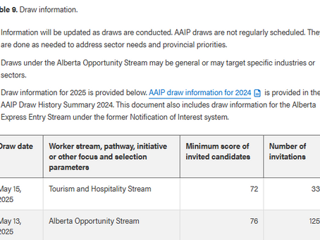 阿省AAIP近期抽签结果汇总(5.13 5.15)