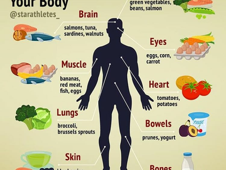 Take Care Of Ur Own Body. . .