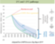 Carbon emissions and temperature rise graph | Upwoods