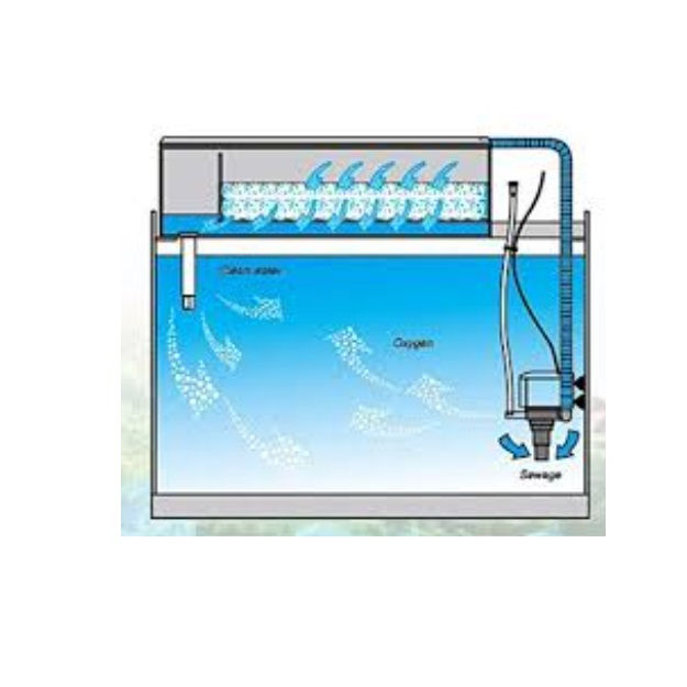 Thumbnail: SOBO | TOP FILTER | WP1880F | FLOW RATE : 880L/H