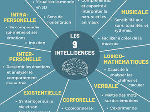Les 9 types d'intelligences