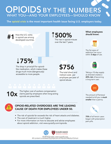 How can employers help stem the opioid crisis?