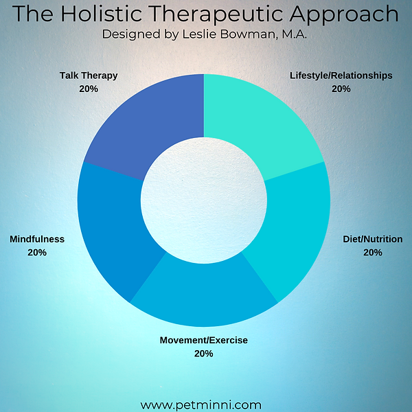 The Holistic Therapeutic Approach (3).pn