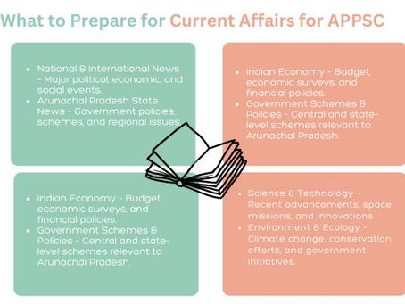 Andhra Pradesh & National Current Affairs for APPSC Preparation