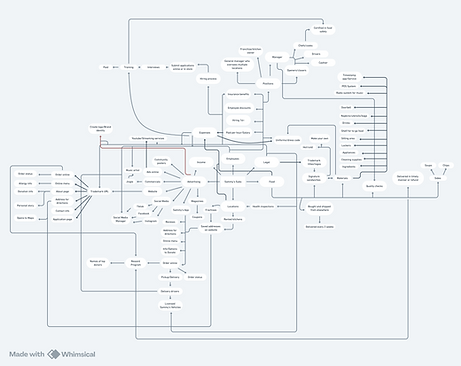Sammy's Game Plan.png