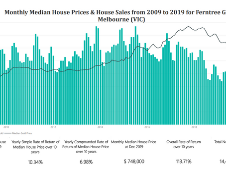 How has the suburb of Ferntree Gully in Melbourne (Victoria) performed from 2009 to 2019?