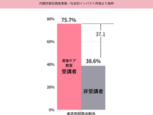 企業経営層のみなさまへ「復職支援プログラム」のご提案