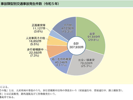 【自動車保険】追突事故に遭ってしまったら?