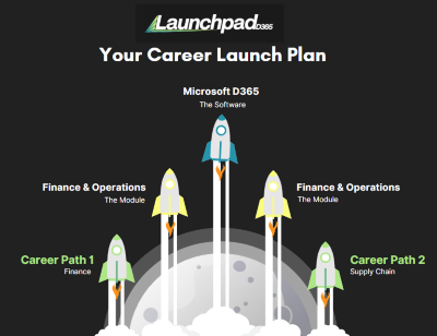 LaunchPadD365 Career Training Plan