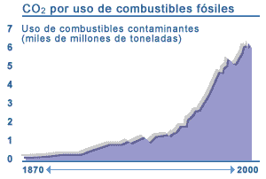 emissions.gif