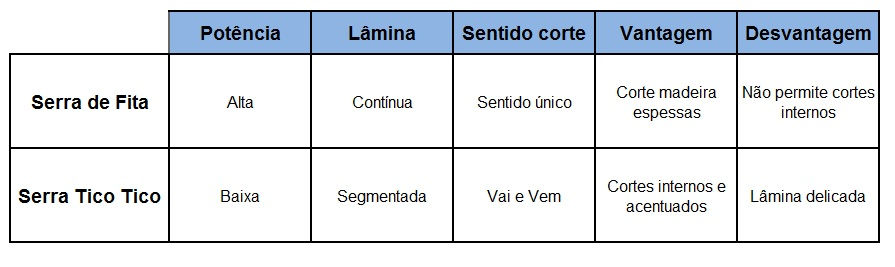 tabela artigo serra fita tico tico.jpg