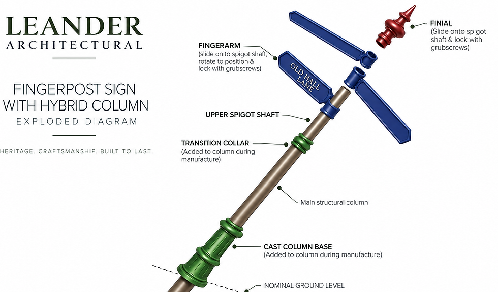 Leander Hybrid fingerpost.png