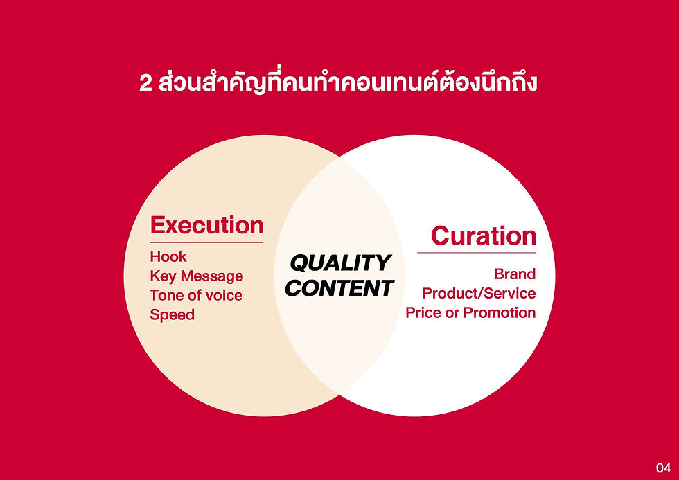 สูตรการทำคอนเทนต์โปรโมชันให้โดนใจกลุ่มเป้าหมาย หนึ่งในเนื้อหาจากรายงาน ShobPro 2025: Promotion Content Insight & Trends