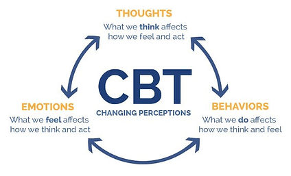 what-is-trauma-focused-cognitive-behavioral-therapy-1.jpeg