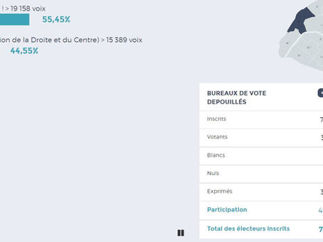 Résultats des élections législatives