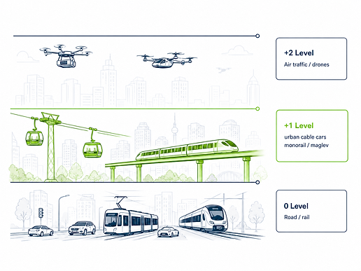 Different levels of public transport.