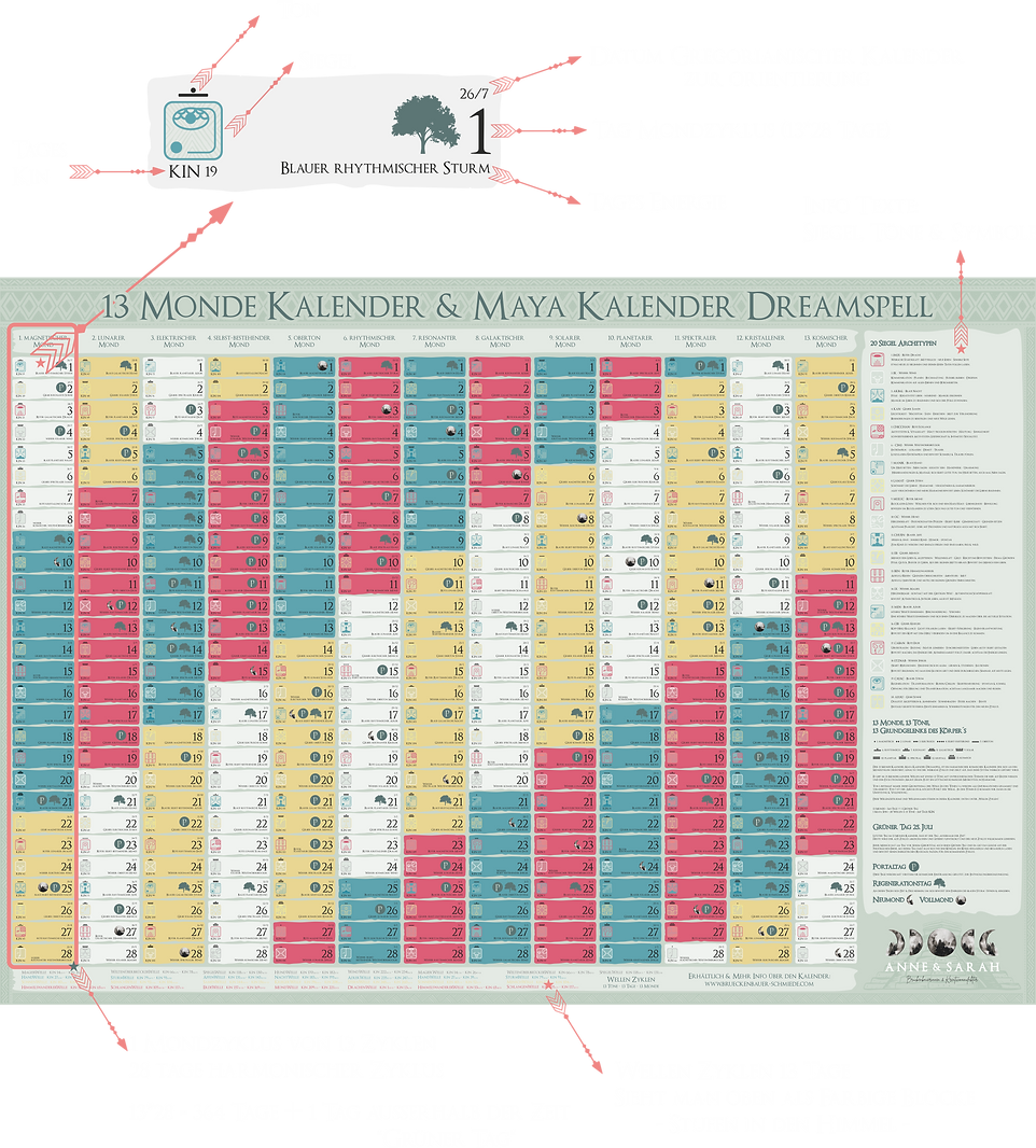 13 Monde Maya Dreamspell Kalender_AS_Erklärung.png