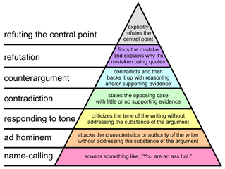 How to Argue Politely, and Why You Should