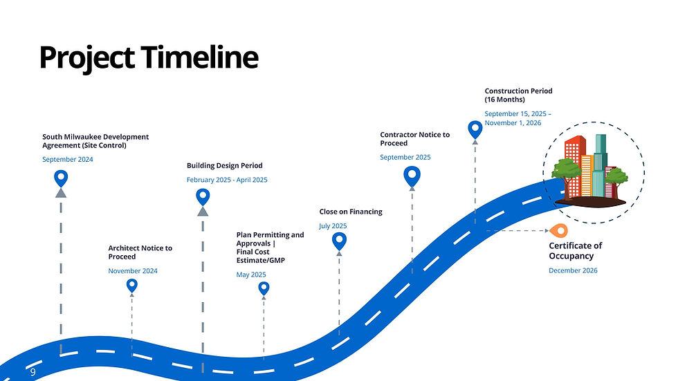 Developer Capstone Project - Canal Transit Loft - Project Timeline