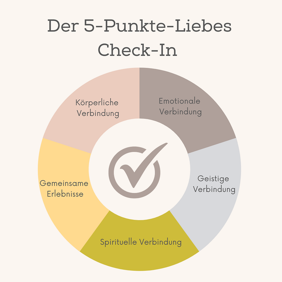 Der 5-Punkte-Liebes-Check-In: Wo wir sind und wo wir hinwollen?