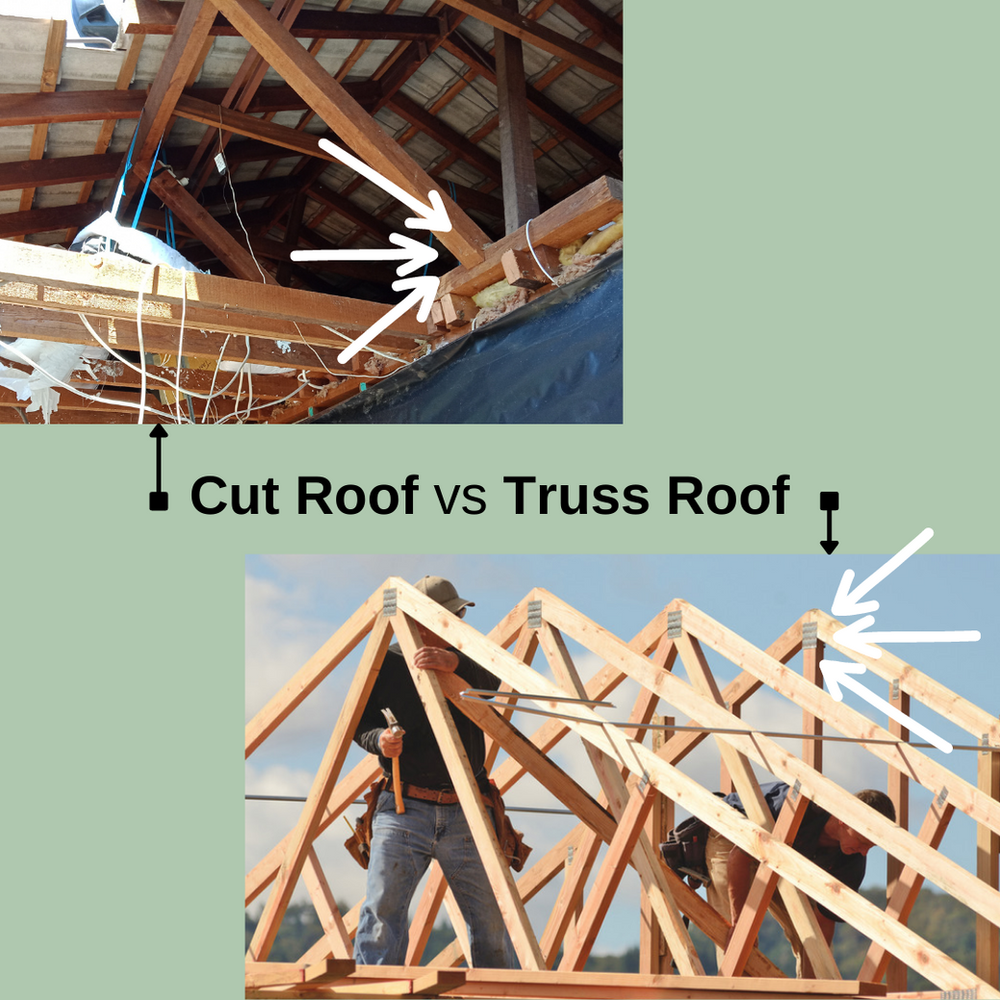 Canberra Architect What is a cut roof?