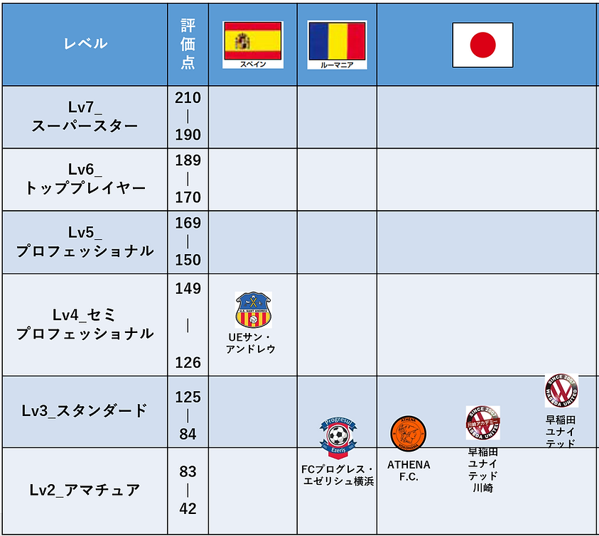 チーム別評価点.png