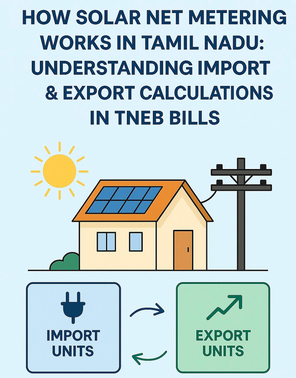 📖 Understanding Import and Export of Solar Energy in TNEB's Bimontly Billing - Residencial Tariff 🏠