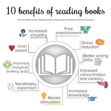 There Are Actual Health Benefits From Reading