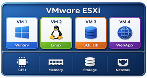 VMware Basics Explained for Everyone